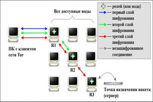 Кракен сайт krakens13 at