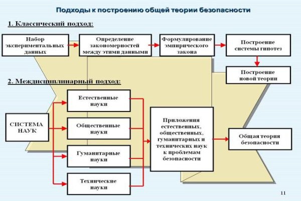 Darknet как войти